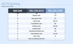 IELTS: facts and figures Skyteach